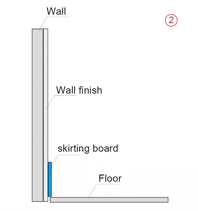 Installation of skirting (2)